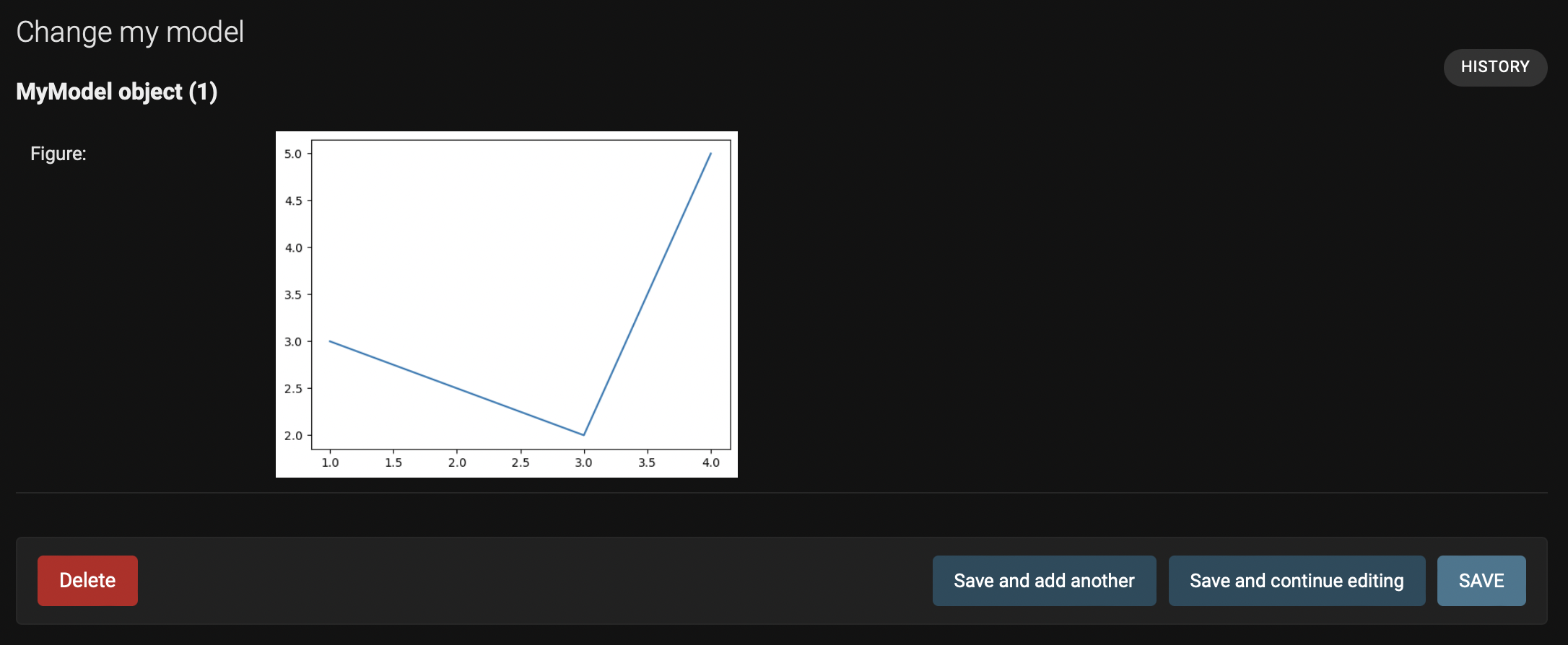 How to add Matplotlib to Django - Evgeniy Developer